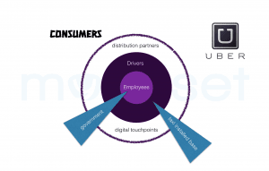 uber disruption achilles heel