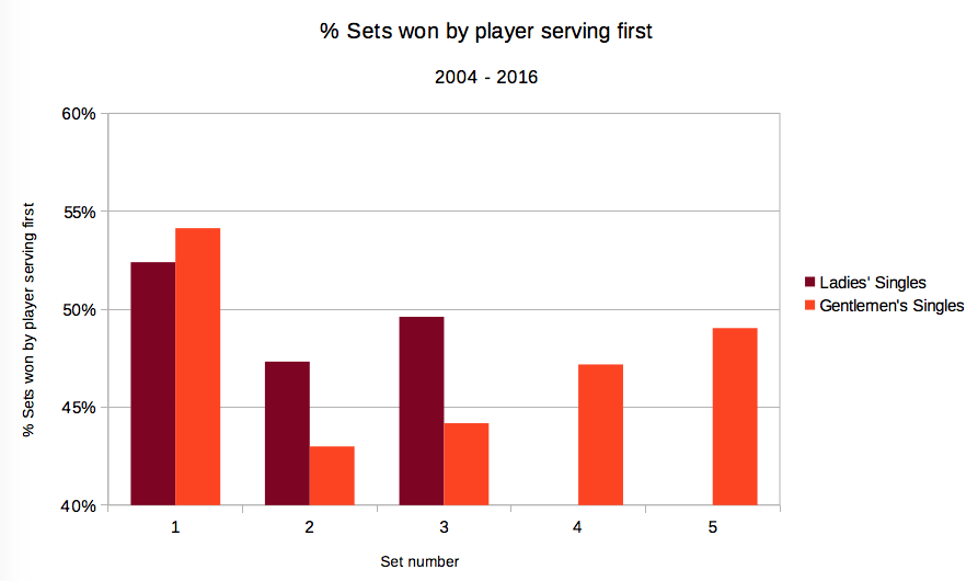 IBM Service Statistics 2017