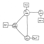 The original network - social marketing