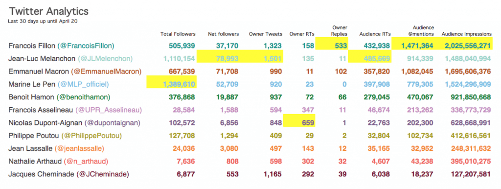 social-media-french-presidential-candidates