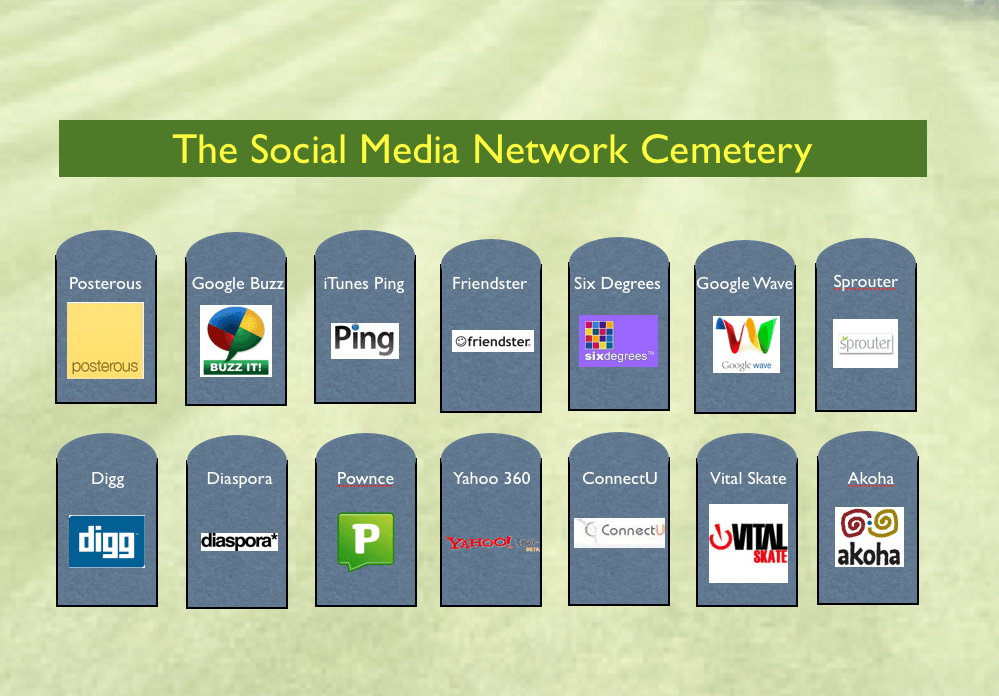 Social Media Network Cemetery Failed, The Myndset digital marketing