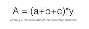 Google Alphabet - Value Added Corporate Brand Strategy