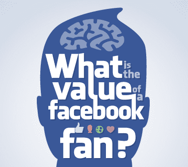 What's the value of a Facebook Fan, on The Myndset Digital Marketing Strategy