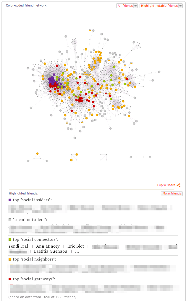 Wolfram Alpha FB friends color coded, The Myndset Digital Marketing