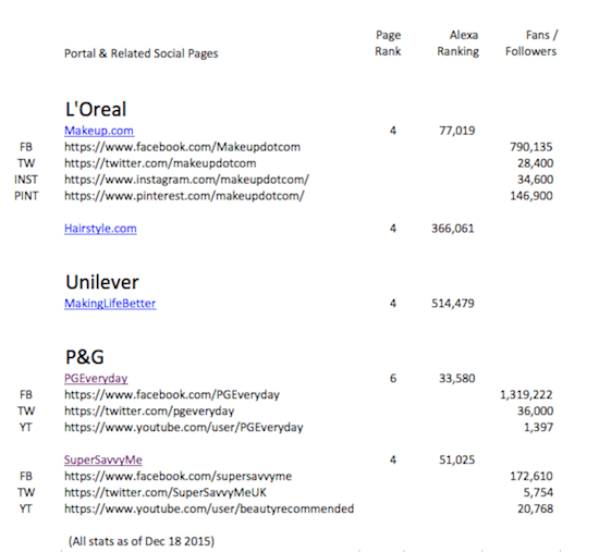 beauty portal stats