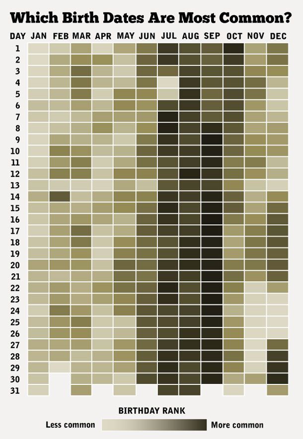 birthdates USA, The Myndset Digital Marketing