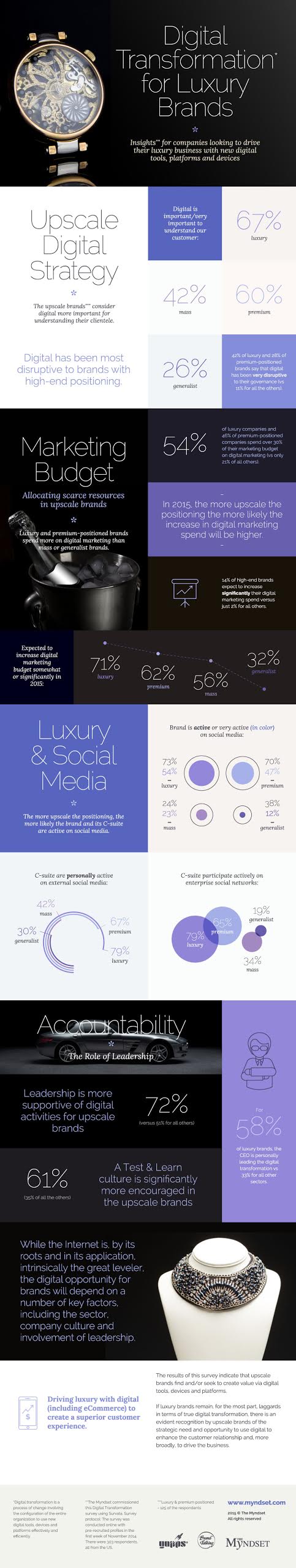 digital transformation for luxury brands v2
