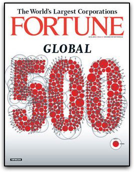 fortune-global-500, The Myndset Digital marketing and brand strategy