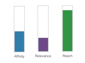 influencer marketing