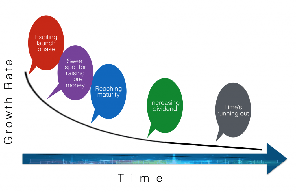 company lifespan