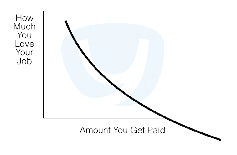 meaningfulness love passion pay