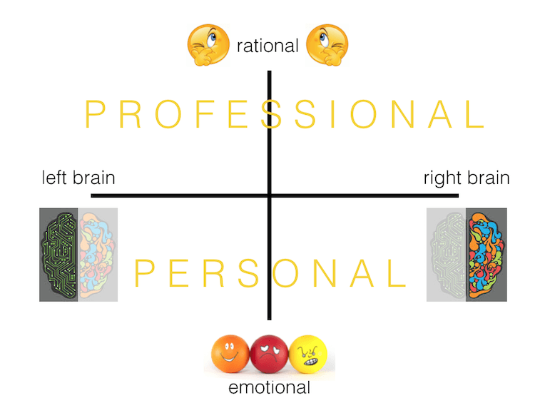 personal professional myndset