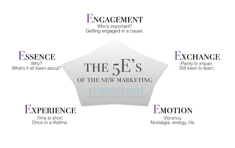 silver digital economy marketing 5e's