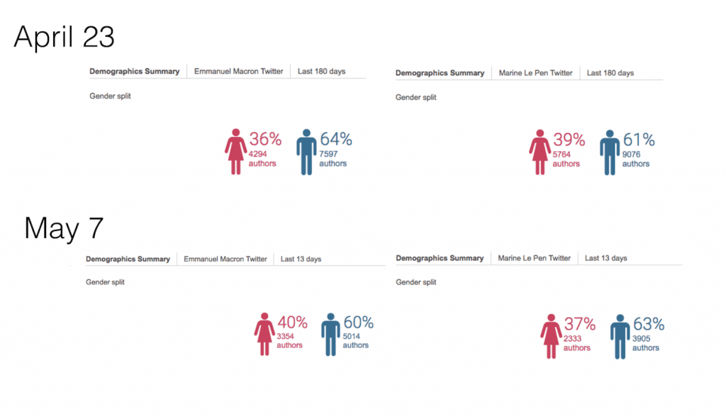 social-media-french-presidential-candidates-4