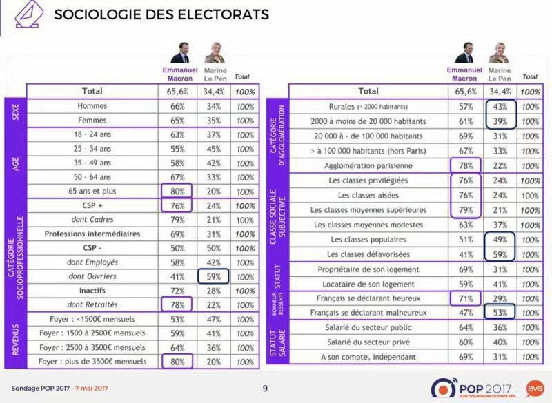 social-media-french-presidential-elections-2017