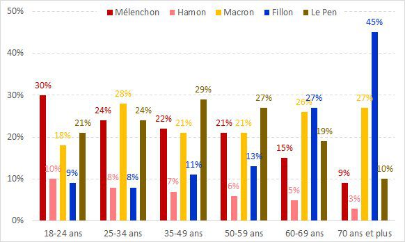 social-media-french-presidential-elections