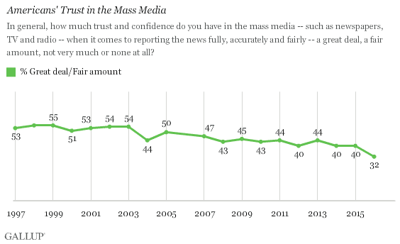 trust mass media 1