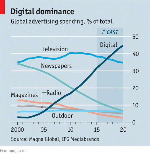 trust mass media 1