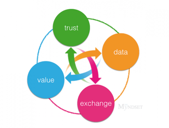 value exchange