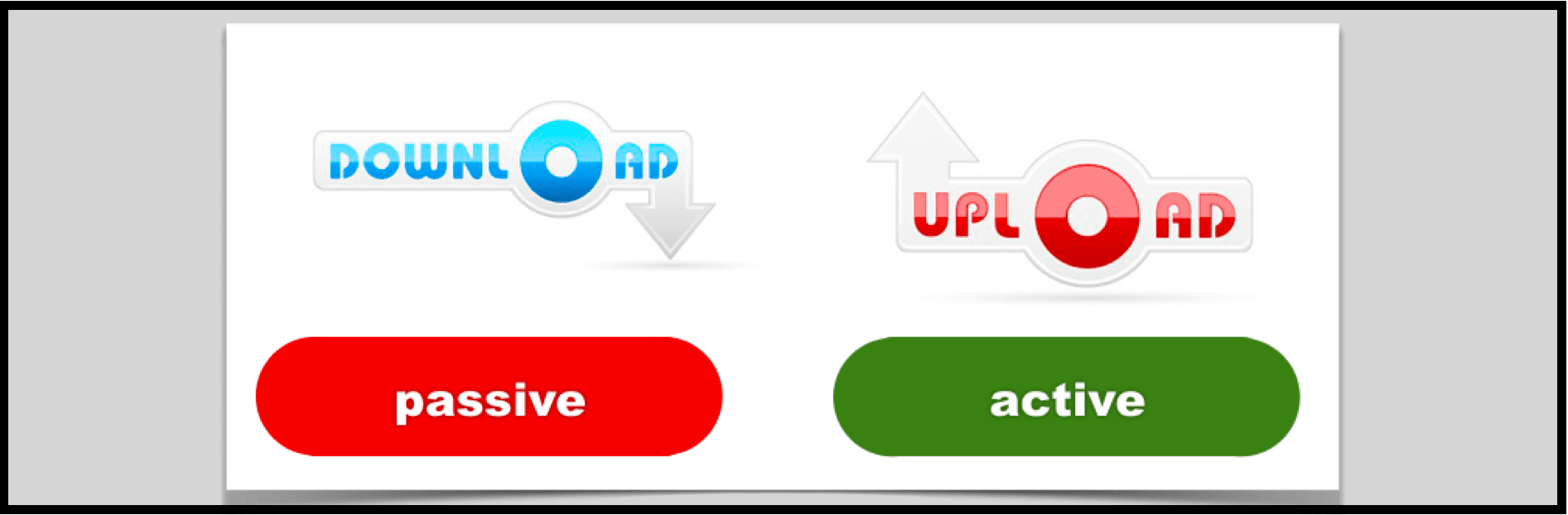 What’s the big deal about active versus passive media? (With a hat tip to @MitchJoel)