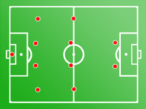 formation football 4-4-2, The Myndset Digital Marketing & Media