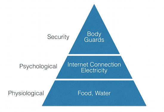 Maslow’s pyramid of needs… as expressed by this photographer in Syria