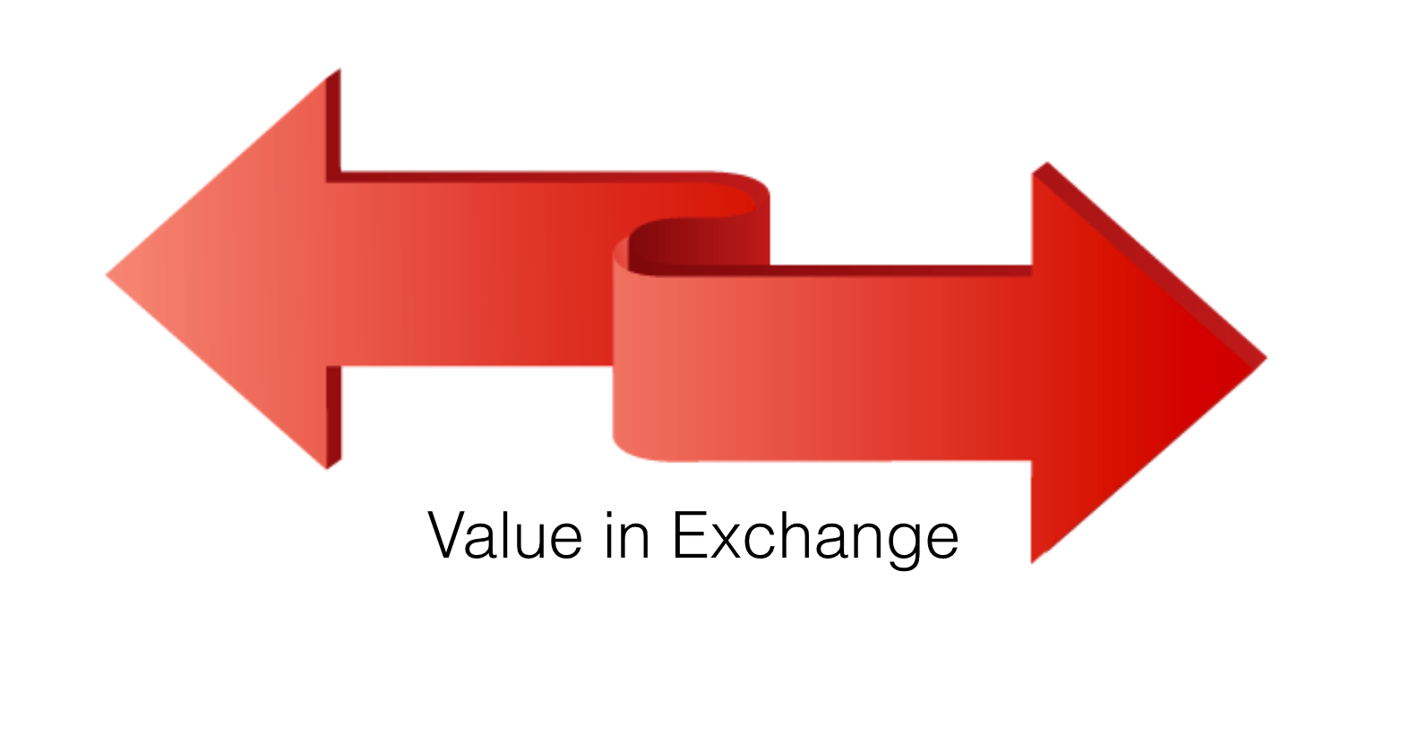 value in exchange