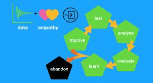 test and learn schema
