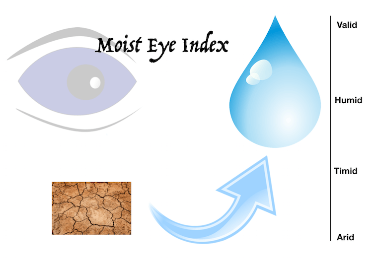 Moist Eye Index