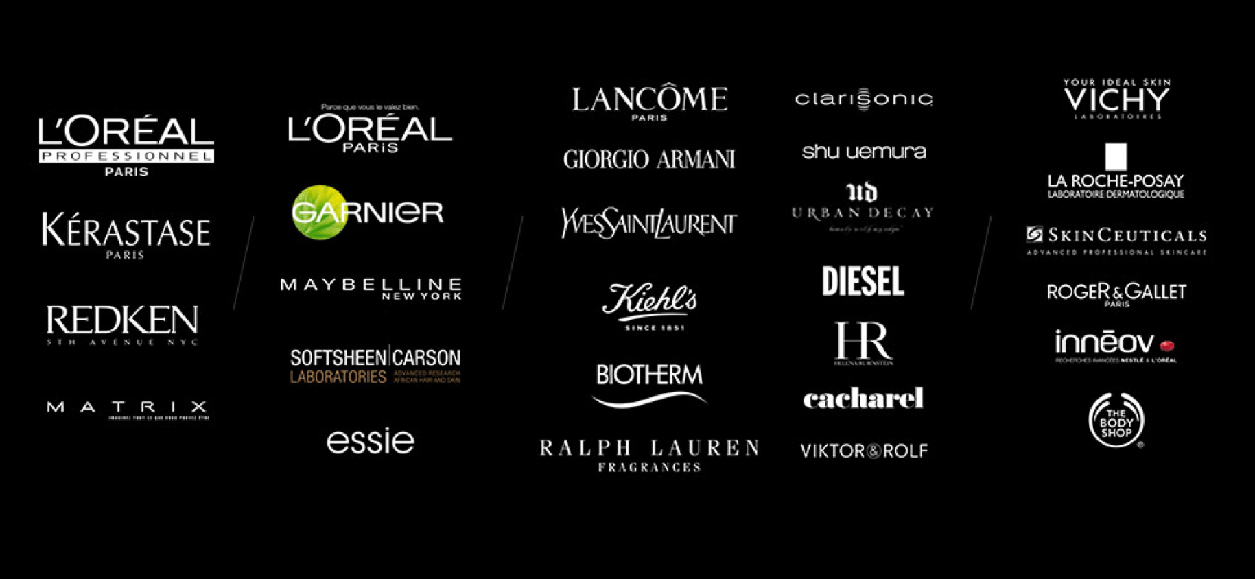 How Beautiful is L’Oreal’s Future? How Bright Are Your Future Prospects