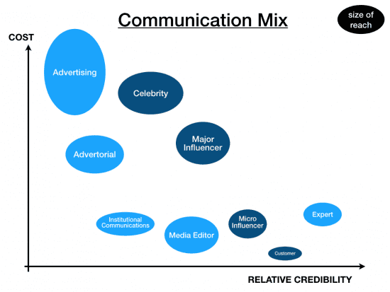 influencer marketing strategy