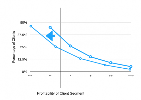 customer acquisition