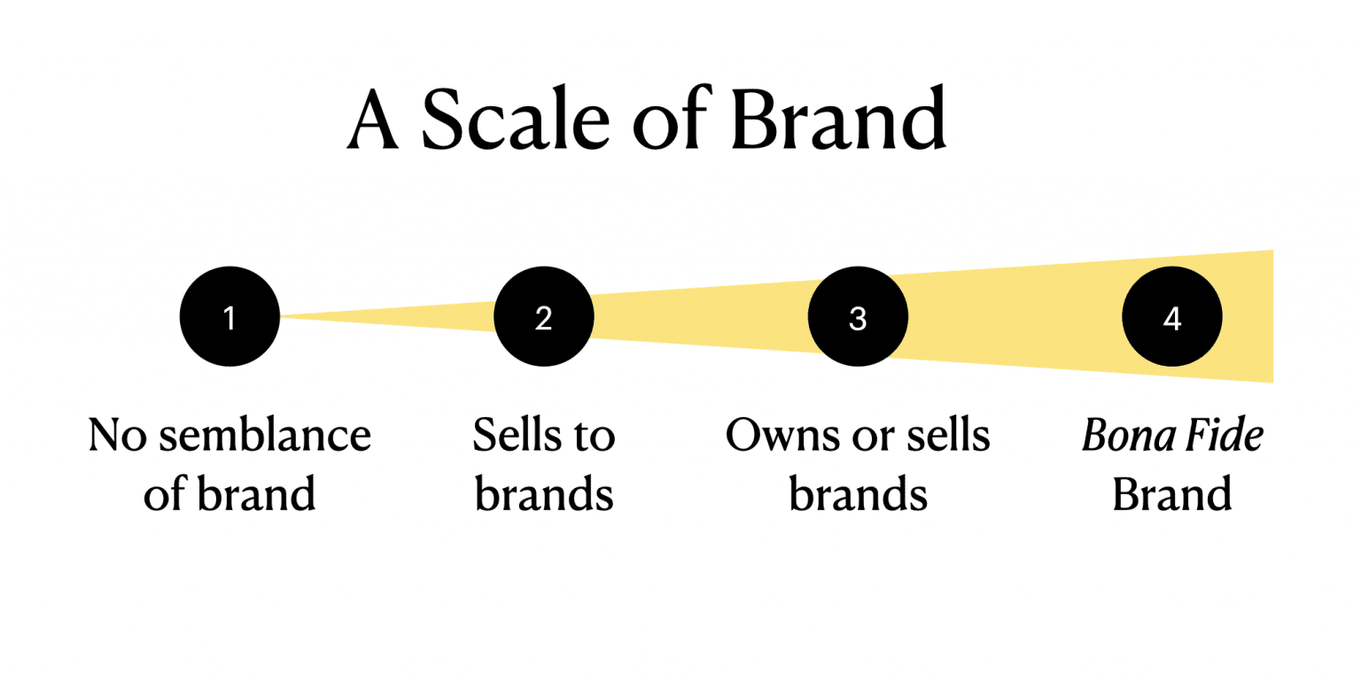 How do you Build a Brand? Minter Dial